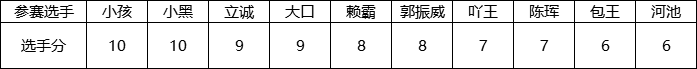 斗鱼&约战 4月格斗赛事月/98战神挑战赛