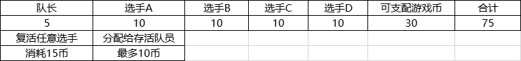 斗鱼&约战 4月格斗赛事月/98战神挑战赛