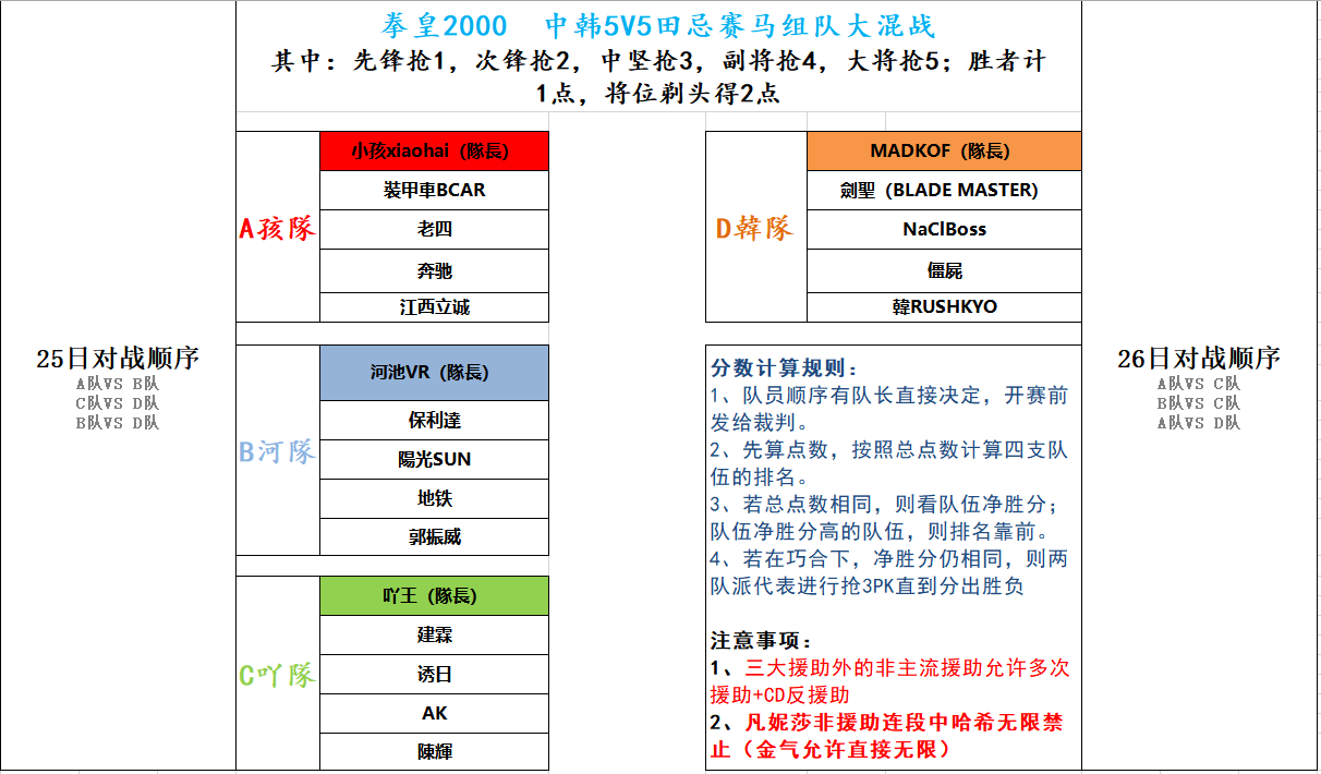 斗鱼KOF2000中韩5V5田忌赛马组队大混战