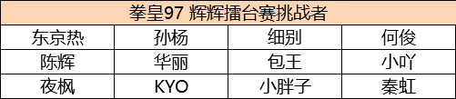 斗鱼—拳皇97辉辉擂台赛