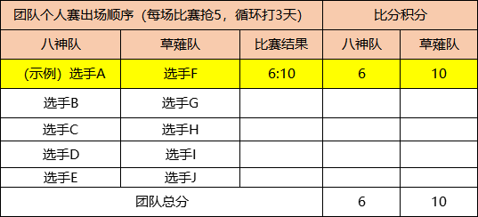 斗鱼&约战 4月格斗赛事月/98战神挑战赛