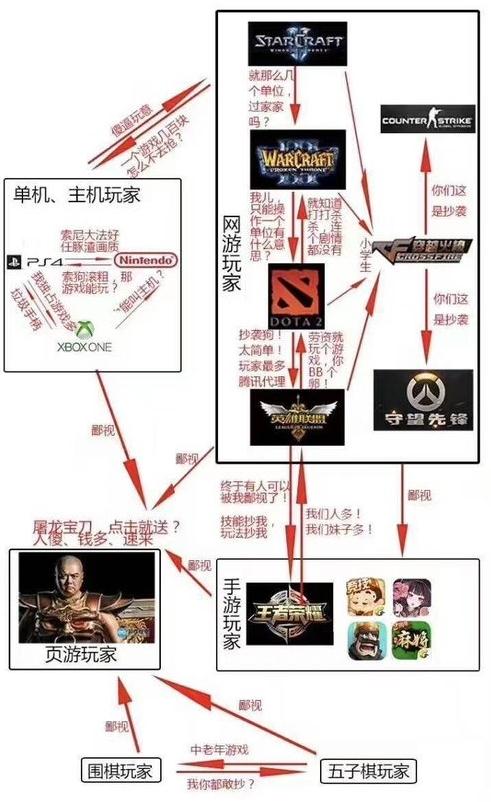 今天是KOF 97的20岁生日，我写了一篇长文来和它告别