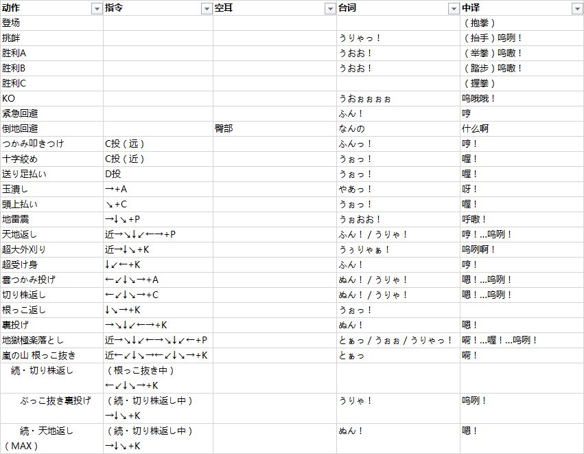 拳皇 97 中的角色在出招时候喊的是什么？