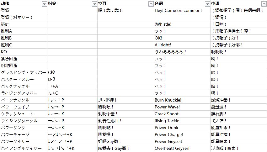 拳皇 97 中的角色在出招时候喊的是什么？