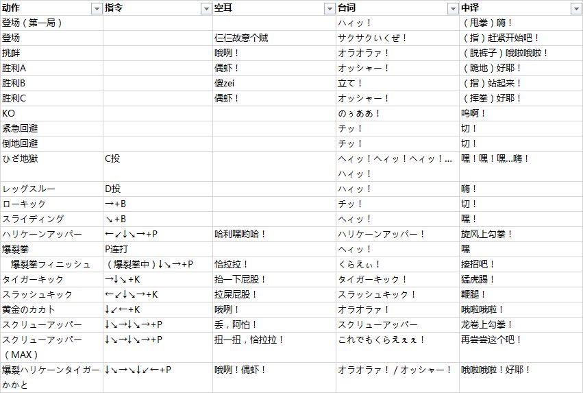 拳皇 97 中的角色在出招时候喊的是什么？