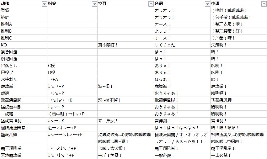 拳皇 97 中的角色在出招时候喊的是什么？