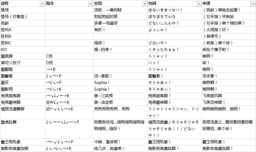 拳皇 97 中的角色在出招时候喊的是什么？