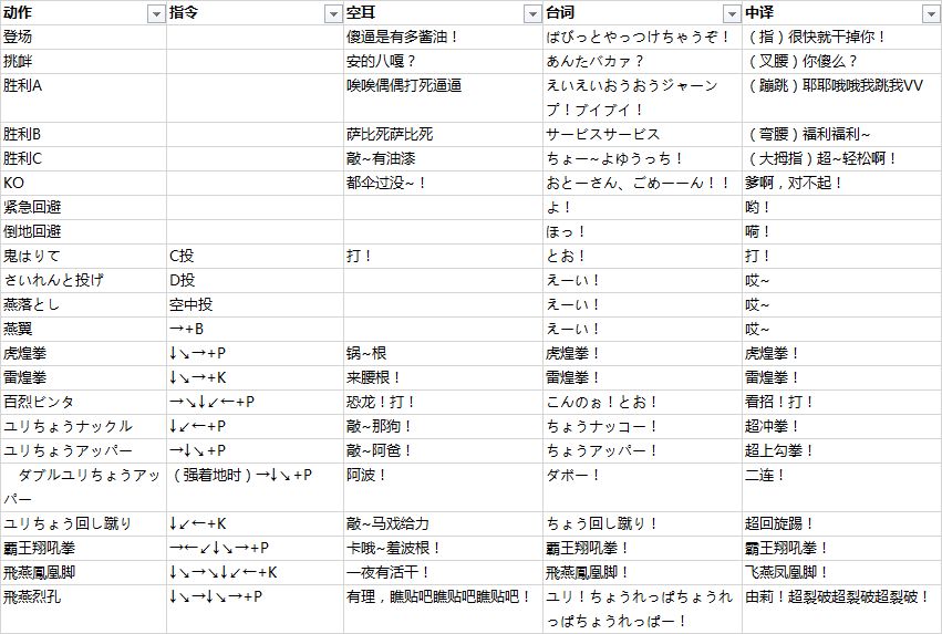 拳皇 97 中的角色在出招时候喊的是什么？