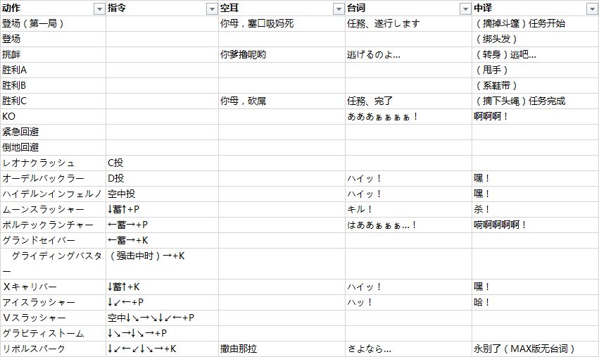 拳皇 97 中的角色在出招时候喊的是什么？