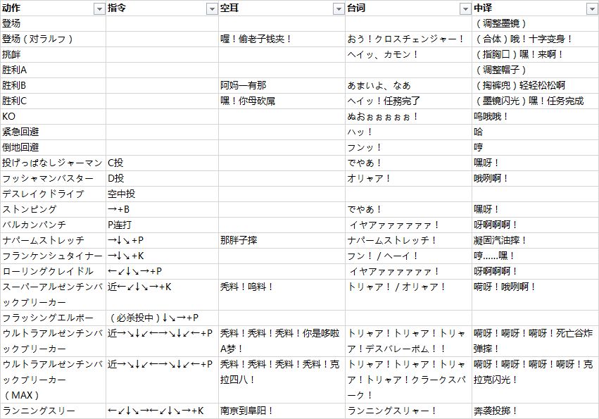 拳皇 97 中的角色在出招时候喊的是什么？