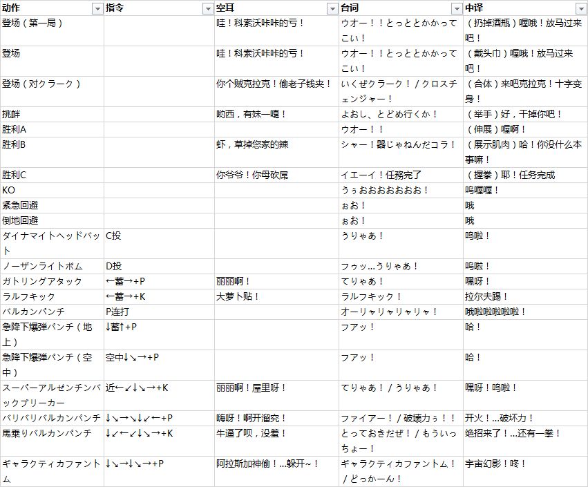 拳皇 97 中的角色在出招时候喊的是什么？