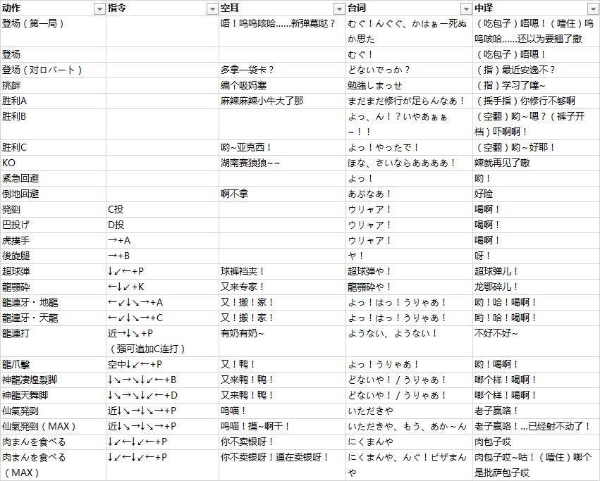 拳皇 97 中的角色在出招时候喊的是什么？