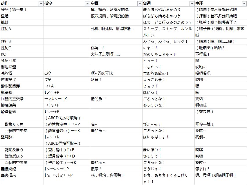 拳皇 97 中的角色在出招时候喊的是什么？