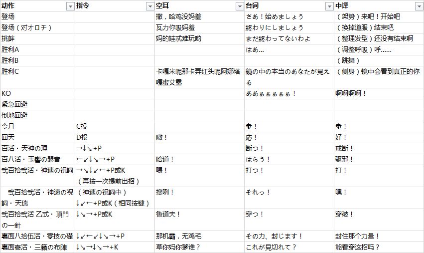 拳皇 97 中的角色在出招时候喊的是什么？