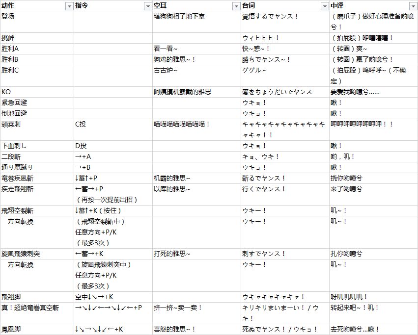 拳皇 97 中的角色在出招时候喊的是什么？