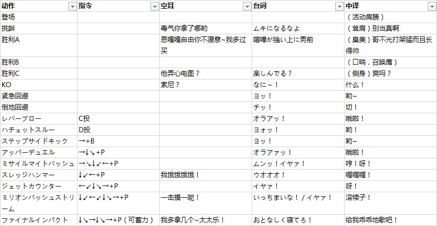 拳皇 97 中的角色在出招时候喊的是什么？