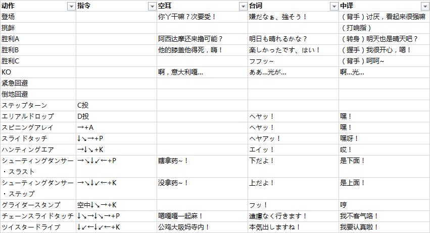 拳皇 97 中的角色在出招时候喊的是什么？