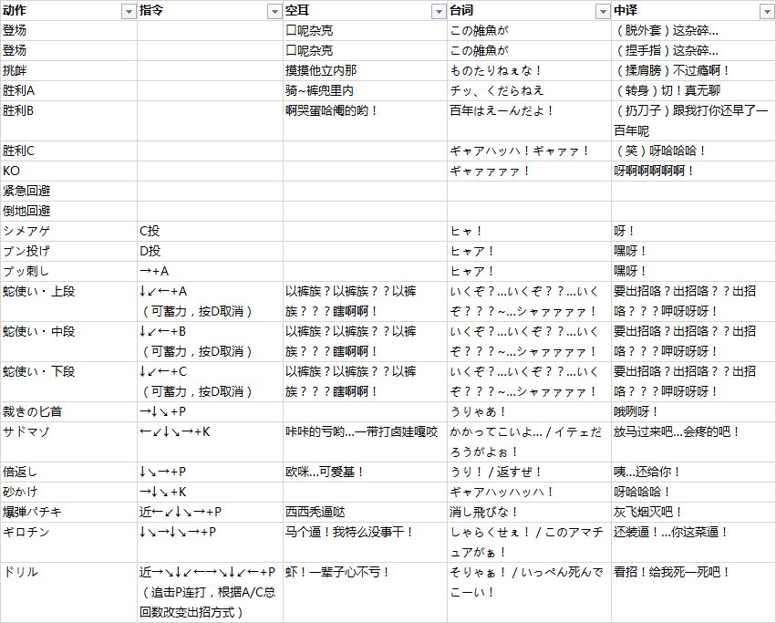 拳皇 97 中的角色在出招时候喊的是什么？