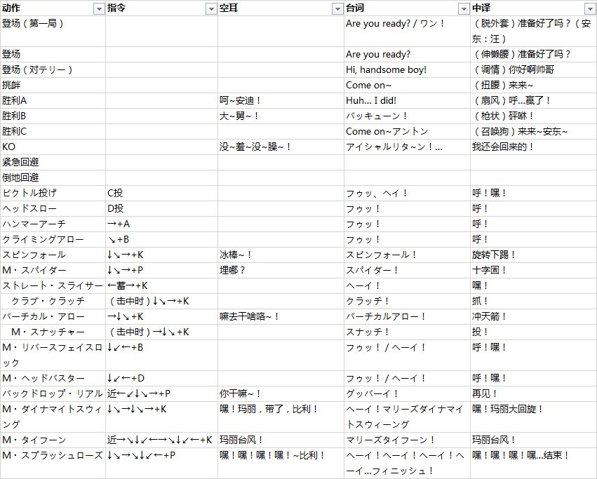 拳皇 97 中的角色在出招时候喊的是什么？