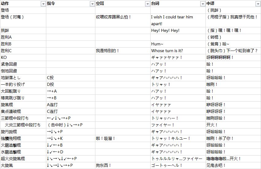 拳皇 97 中的角色在出招时候喊的是什么？