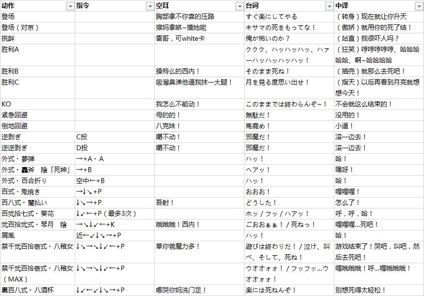 拳皇 97 中的角色在出招时候喊的是什么？