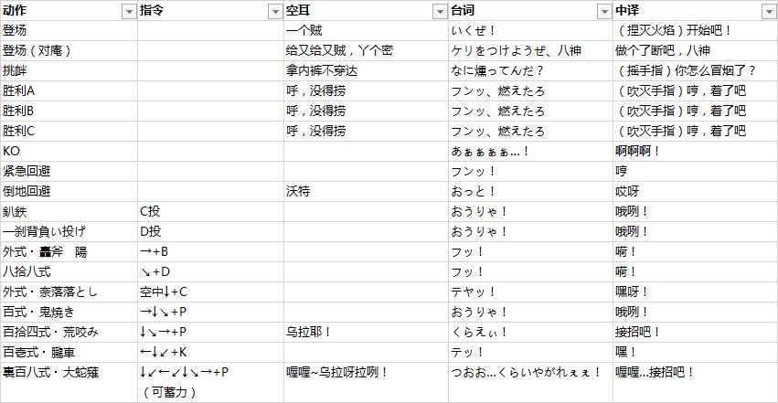 拳皇 97 中的角色在出招时候喊的是什么？