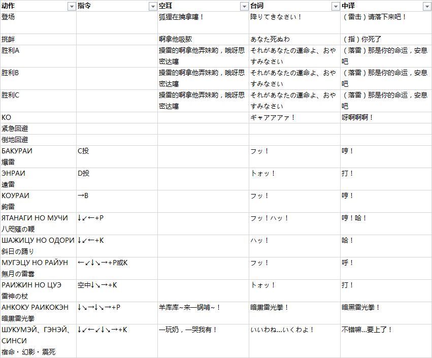 拳皇 97 中的角色在出招时候喊的是什么？