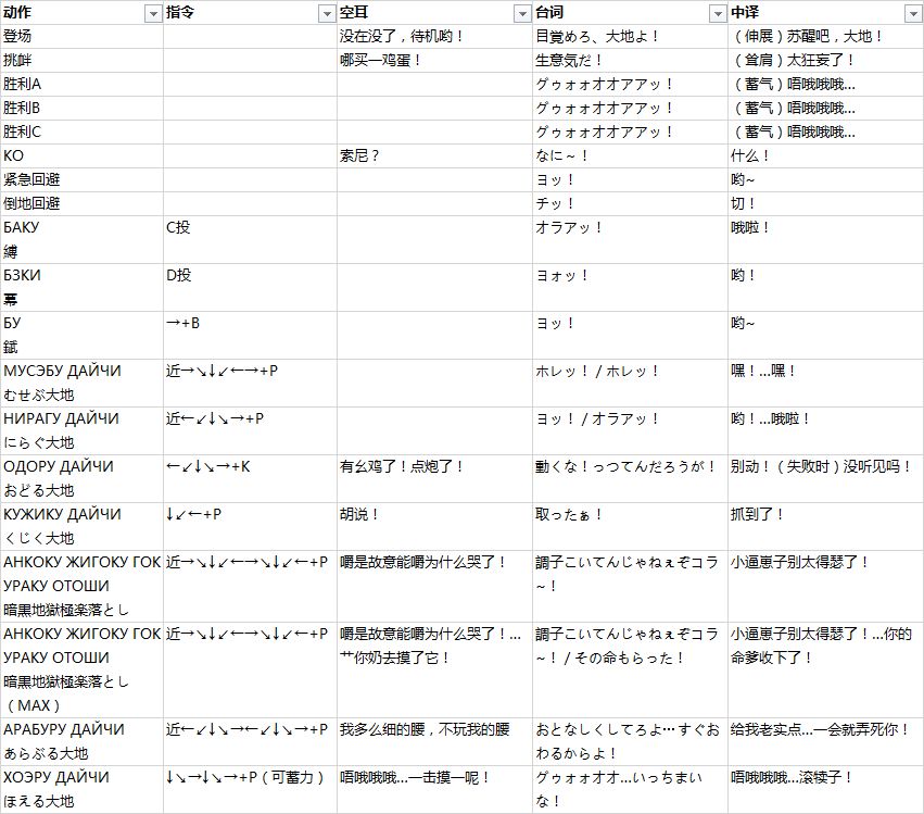 拳皇 97 中的角色在出招时候喊的是什么？