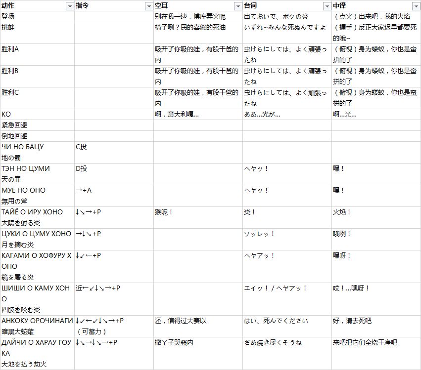 拳皇 97 中的角色在出招时候喊的是什么？