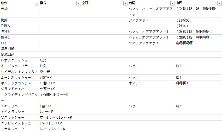 拳皇 97 中的角色在出招时候喊的是什么？