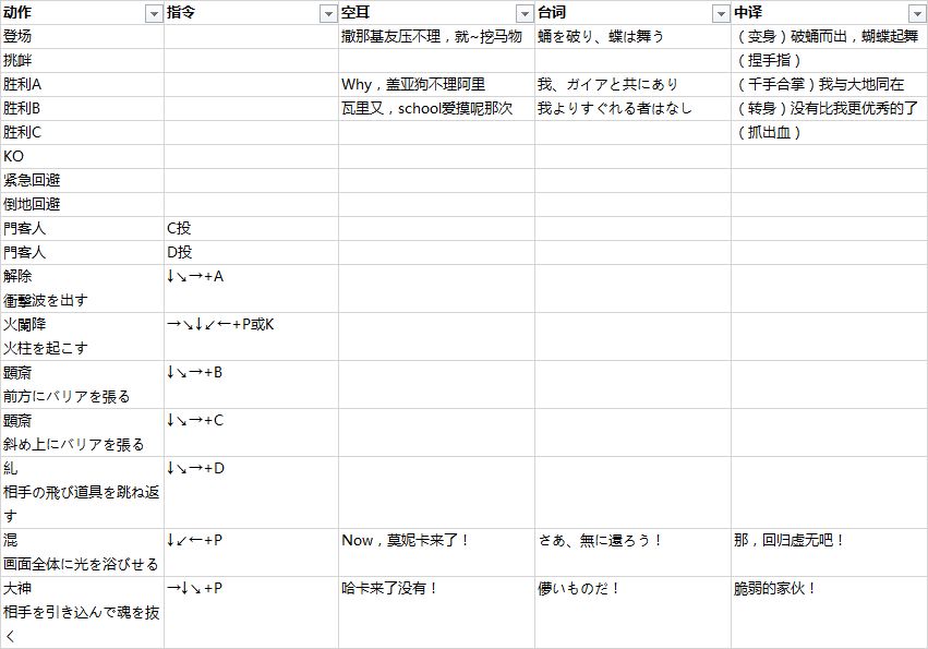 拳皇 97 中的角色在出招时候喊的是什么？