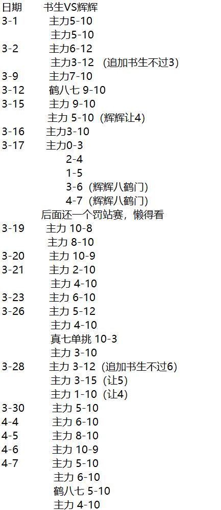 大败书生的河池为何会宣布不再参加《拳皇97》比赛？是因为心寒吗